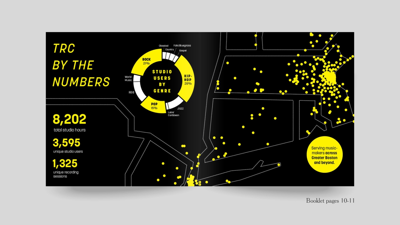 Fundraising Campaign Collateral