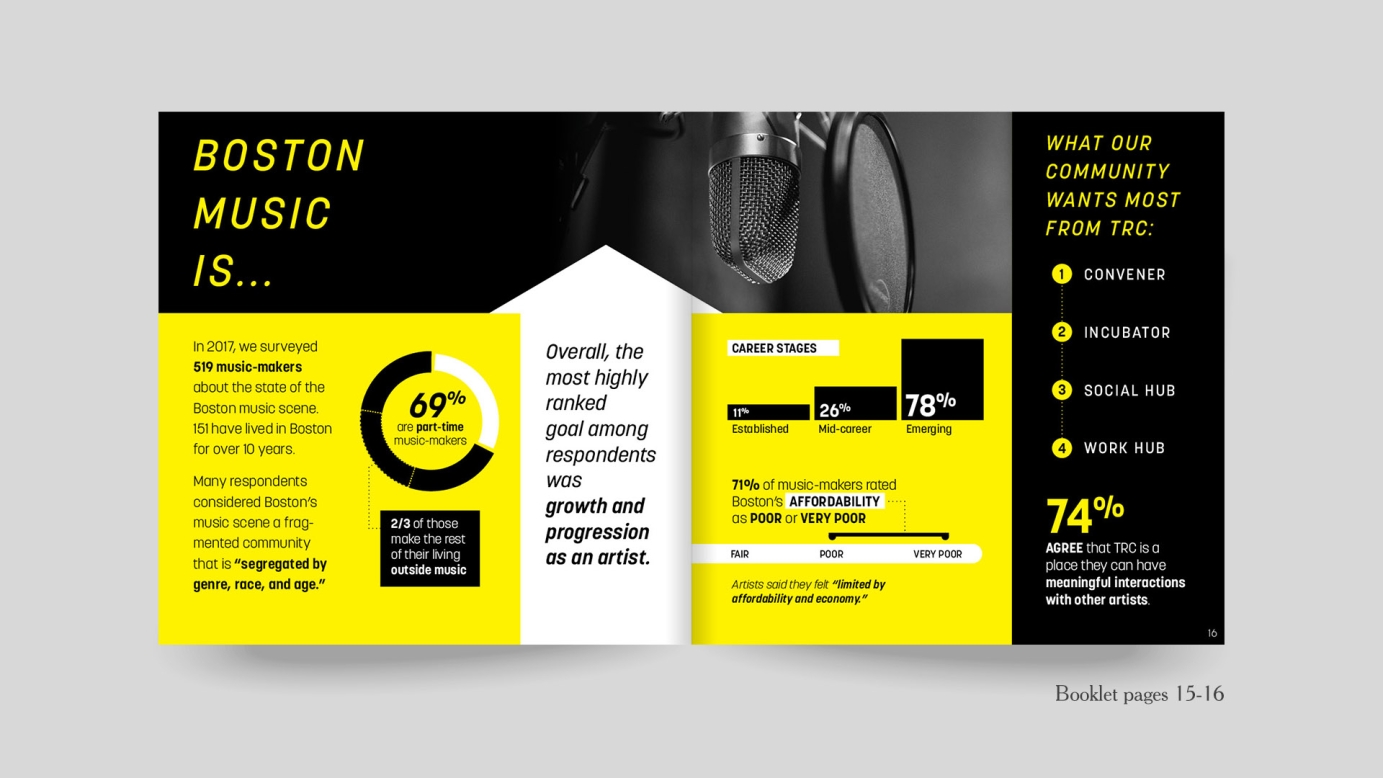 Fundraising Campaign Collateral