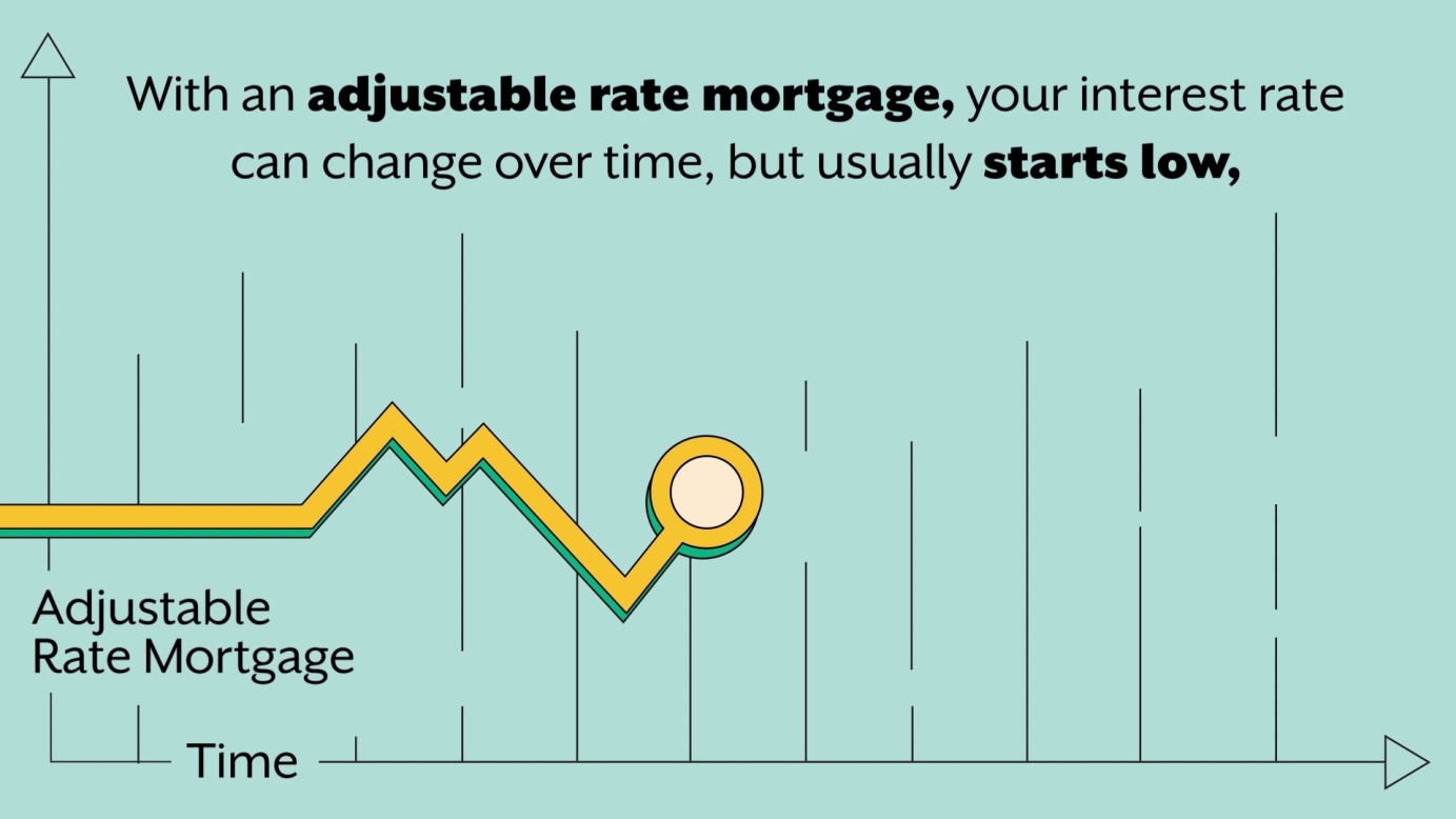 Mortgage 101 by Quicken Loans