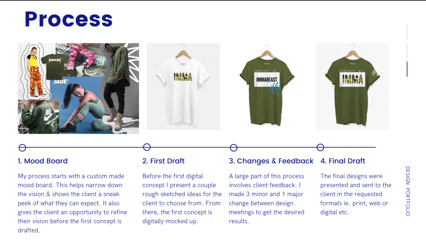 Merchandise Design | Immabeast