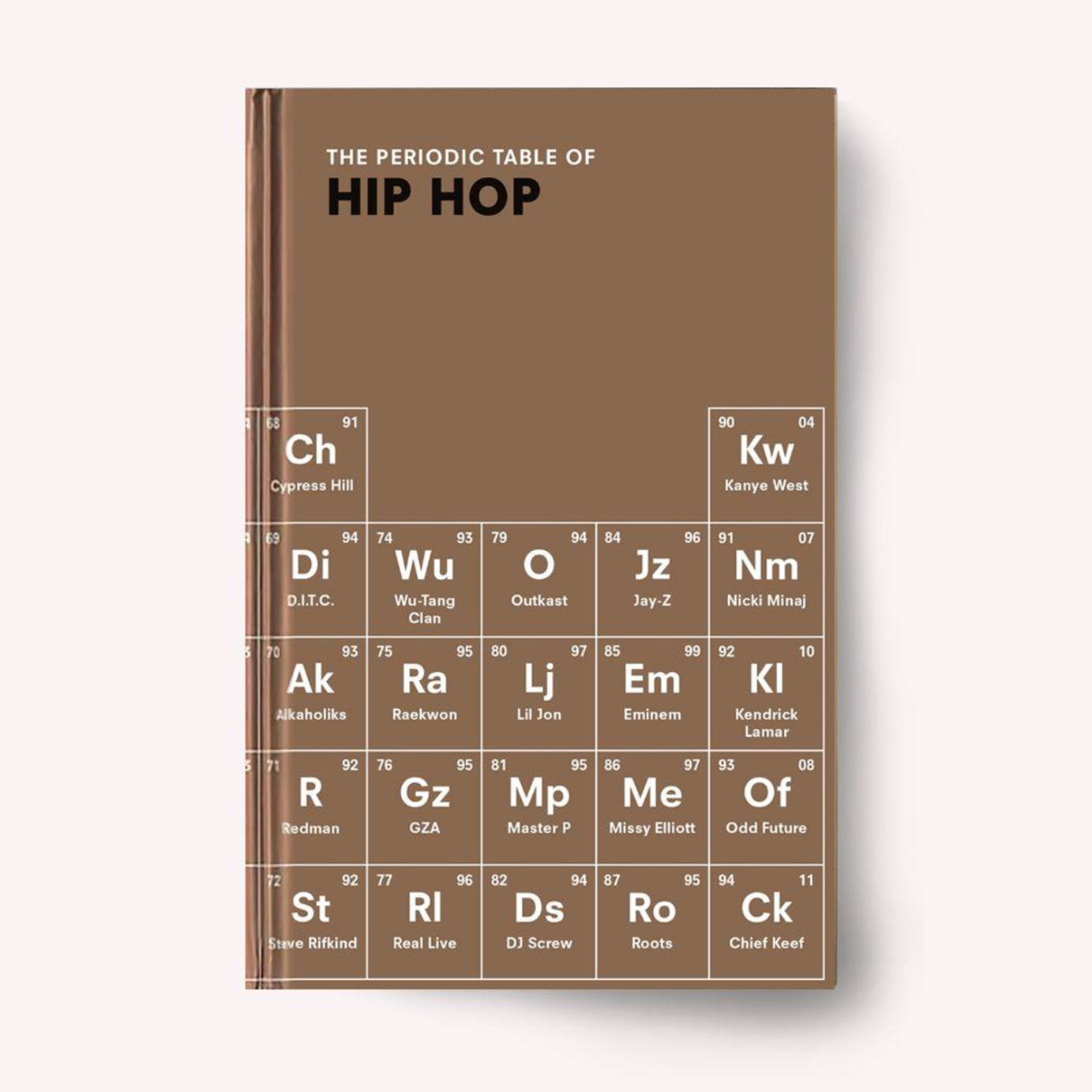 The Periodic Table of Hip Hop